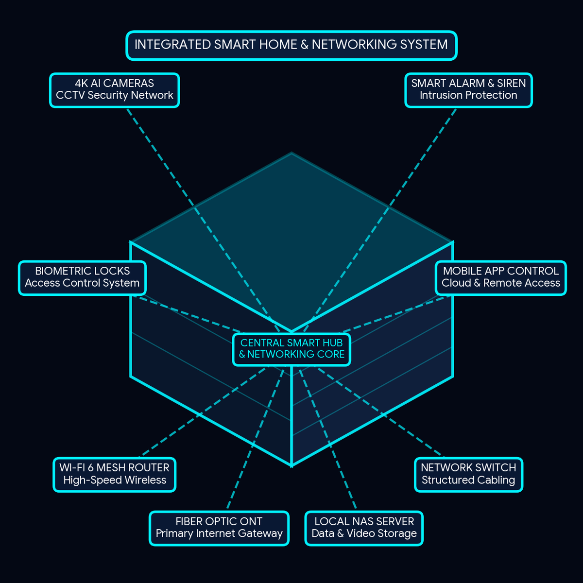 SMTsystem Security Solutions